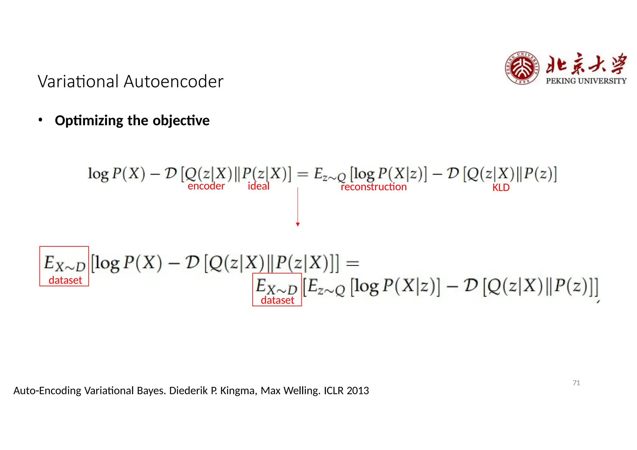 Variational Autoencoder
• Optimizing the objective
encoder ideal reconstruction KLD
dataset
dataset
71
Auto-Encoding Variational Bayes. Diederik P. Kingma, Max Welling. ICLR 2013
 