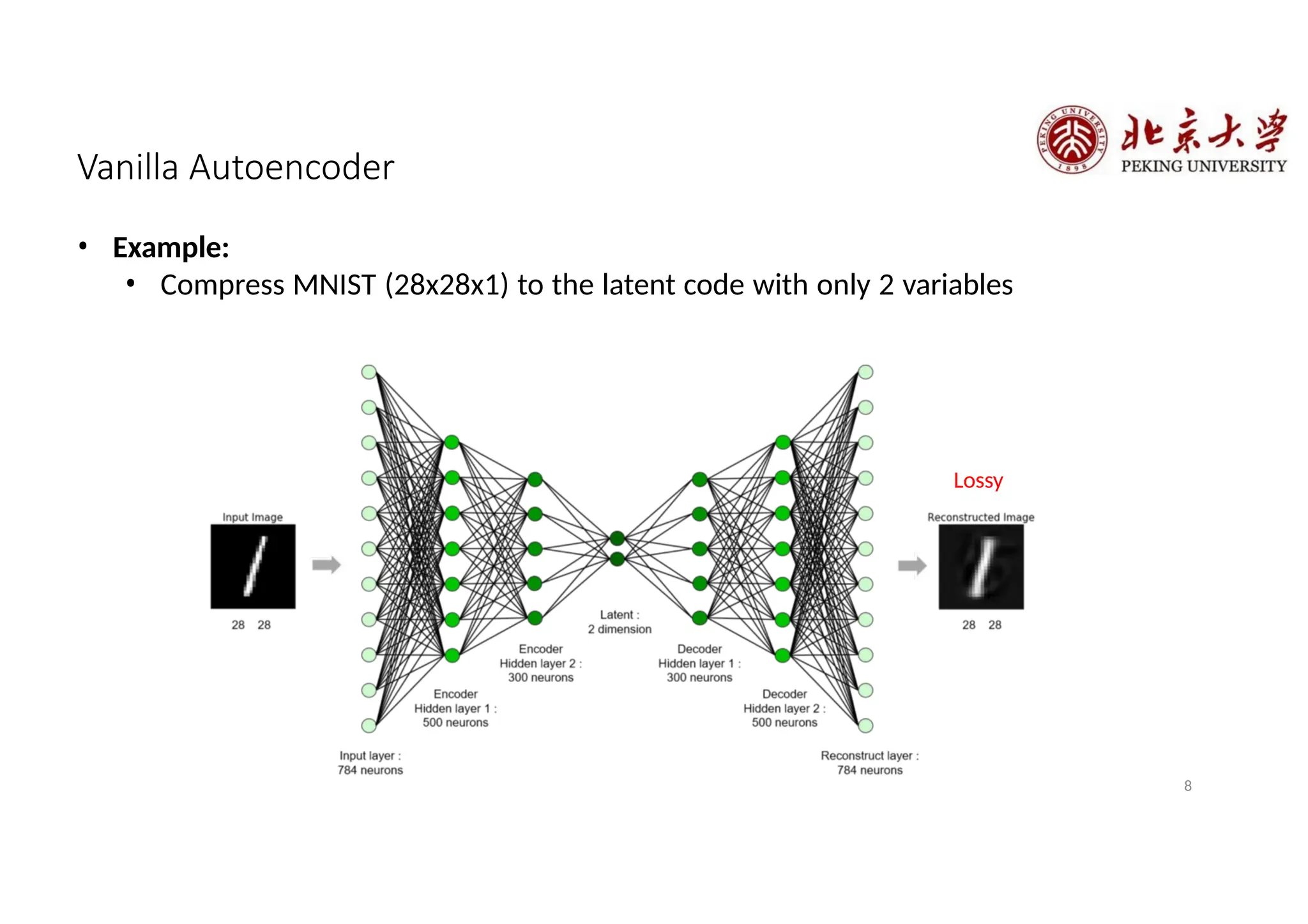 Vanilla Autoencoder
• Example:
• Compress MNIST (28x28x1) to the latent code with only 2 variables
Lossy
8
 