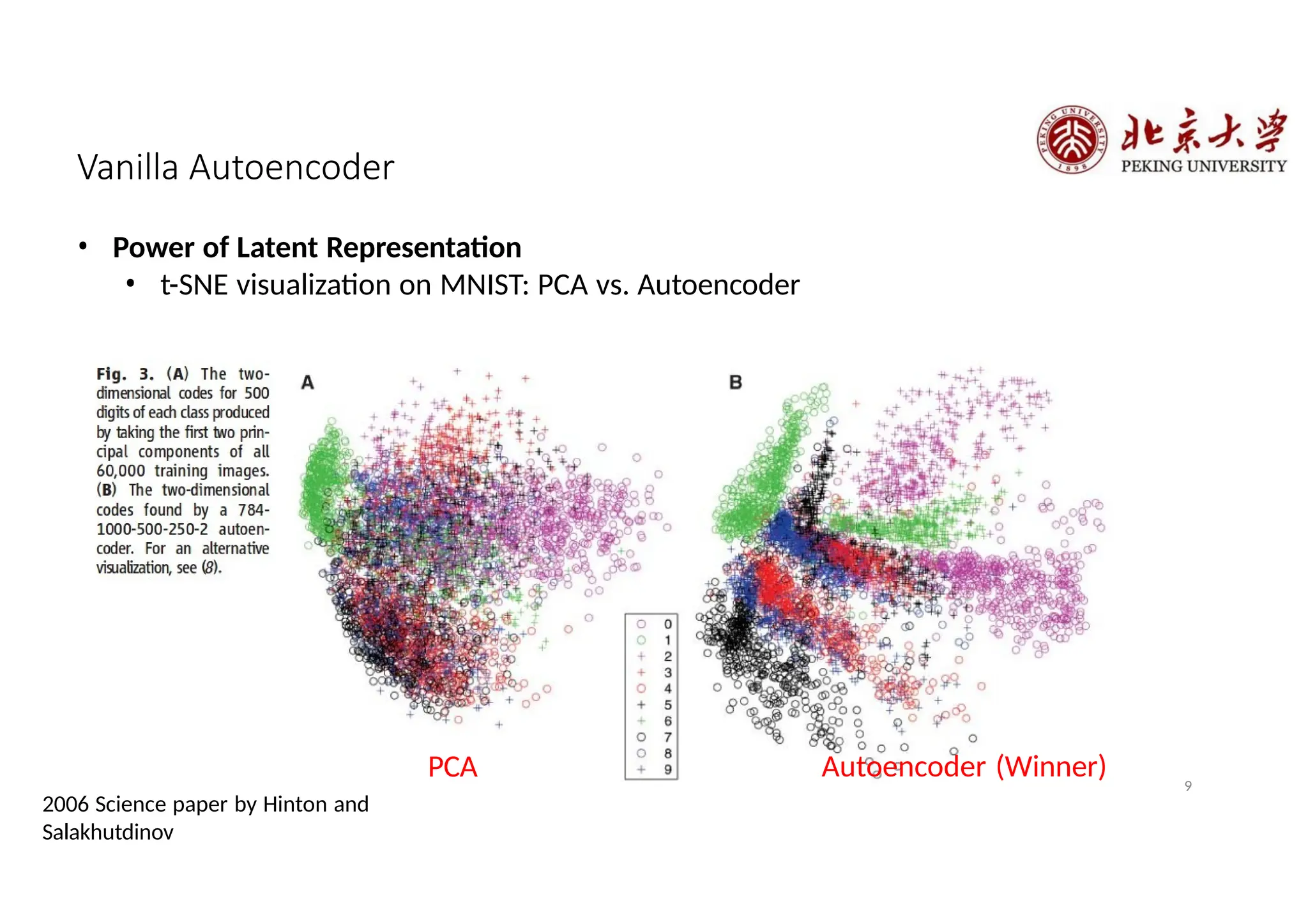 9
Vanilla Autoencoder
• Power of Latent Representation
• t-SNE visualization on MNIST: PCA vs. Autoencoder
Autoencoder (Winner)
PCA
2006 Science paper by Hinton and
Salakhutdinov
 