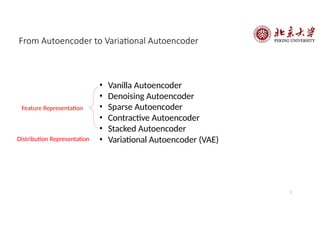 • Vanilla Autoencoder
• Denoising Autoencoder
• Sparse Autoencoder
• Contractive Autoencoder
• Stacked Autoencoder
• Variational Autoencoder (VAE)
From Autoencoder to Variational Autoencoder
Feature Representation
Distribution Representation
2
 