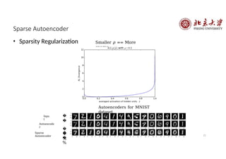 Sparse Autoencoder
• Sparsity Regularization Smaller 𝜌 == More
sparse
Autoencoders for MNIST
dataset
21
�
�
�
�
%
Autoencode
r
Sparse
Autoencoder
�
�
%
Inpu
t
 