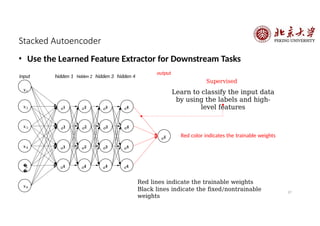 37
Stacked Autoencoder
• Use the Learned Feature Extractor for Downstream Tasks
𝑥2
𝑥3
1
𝑎1
2
𝑎1
3
𝑎1
𝑥4
�
�
5
𝑥6
4
𝑎1
1
𝑎2
2
𝑎2
3
𝑎2
4
𝑎2
1
𝑎3
2
𝑎3
3
𝑎3
4
𝑎3
output
1
𝑎4
2
𝑎4
3
𝑎4
4
𝑎4
1
𝑎5
input hidden 1 hidden 2 hidden 3 hidden 4
𝑥1
Red lines indicate the trainable weights
Black lines indicate the fixed/nontrainable
weights
Supervised
Learn to classify the input data
by using the labels and high-
level features
Red color indicates the trainable weights
 
