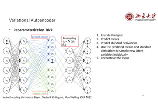 Variational Autoencoder
• Reparameterization Trick
ℎ1
ℎ2
ℎ3
𝜇1
𝜇2
𝜇3
ℎ4
ℎ5
ℎ6
�
�
4
�
�
#
1
𝑥
#
2
𝑥
#
3
𝑥
#
4
𝑥
#
5
𝑥
#
6
𝛿1
𝛿2
𝛿3
𝛿4
𝑧1
𝑧2
𝑧3
𝑧4
Resampling
𝑧𝑖~𝑁(𝜇𝑖,
𝛿𝑖)
predict means
predict std
�
�
1
𝑥2
𝑥3
𝑥4
𝑥5
𝑥6
1. Encode the input
2. Predict means
3. Predict standard derivations
4. Use the predicted means and standard
derivations to sample new latent
variables individually
5. Reconstruct the input
49
Auto-Encoding Variational Bayes. Diederik P. Kingma, Max Welling. ICLR 2013
 