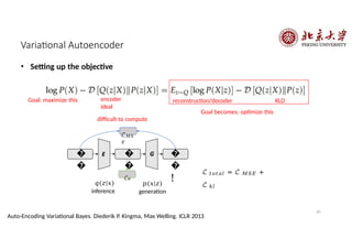 Variational Autoencoder
• Setting up the objective
reconstruction/decoder KLD
Goal: maximize this encoder
ideal
difficult to compute
Goal becomes: optimize this
ℒkl
�
�
!
�
�
�
�
ℒ𝑀𝑆
𝐸
ℒ 𝑡𝑜𝑡𝑎𝑙 = ℒ 𝑀𝑆𝐸 +
ℒ 𝑘𝑙
65
Auto-Encoding Variational Bayes. Diederik P. Kingma, Max Welling. ICLR 2013
𝑝(𝑥|𝑧)
generation
𝑞(𝑧|𝑥)
inference
 