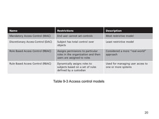 20
Table 9-3 Access control models
 