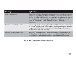 25
Table 9-4 Challenges of least privilege
 