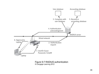 38
Figure 9-7 RADIUS authentication
© Cengage Learning 2012
 
