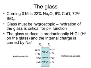 The glass
• Corning 015 is 22% Na2O, 6% CaO, 72%
SiO2
• Glass must be hygroscopic – hydration of
the glass is critical for pH function
• The glass surface is predominantly H+
Gl-
(H+
on the glass) and the internal charge is
carried by Na+
glass
H+
Gl-
H+
Gl-
H+
Gl-
H+
Gl-
H+
Gl-
H+
Gl-
H+
Gl-
H+
Gl-
Na+
Gl-
Na+
Gl-
E1 E2
Analyte solution Reference solution
 