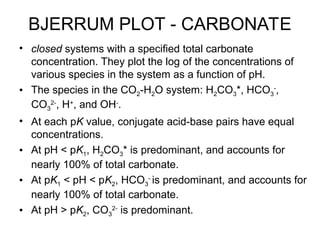 BJERRUM PLOT - CARBONATE
• closed systems with a specified total carbonate
concentration. They plot the log of the concentrations of
various species in the system as a function of pH.
• The species in the CO2-H2O system: H2CO3*, HCO3
-
,
CO3
2-
, H+
, and OH-
.
• At each pK value, conjugate acid-base pairs have equal
concentrations.
• At pH < pK1, H2CO3* is predominant, and accounts for
nearly 100% of total carbonate.
• At pK1 < pH < pK2, HCO3
-
is predominant, and accounts for
nearly 100% of total carbonate.
• At pH > pK2, CO3
2-
is predominant.
 
