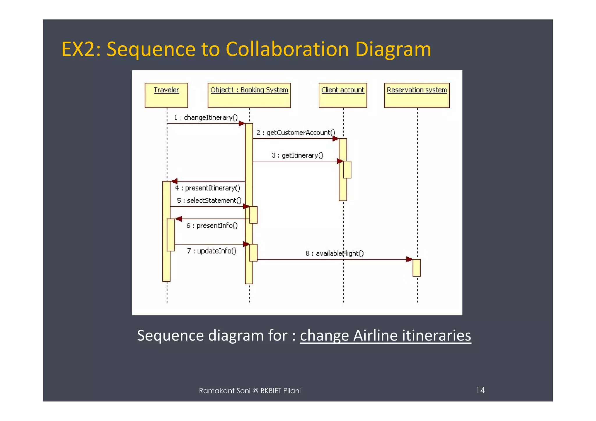 Collaboration diagram- UML diagram | PDF