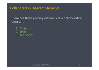 Collaboration Diagram Elements
There are three primary elements of a collaboration
diagram:
1. Objects
2. Links
3. Messages
Ramakant Soni @ BKBIET Pilani 3
3. Messages
 
