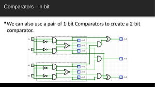 Lecture 7 - Combinational Circuits - Comparators and Decoders.pptx