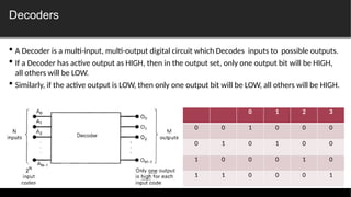 Lecture 7 - Combinational Circuits - Comparators and Decoders.pptx