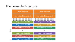 Lecture 7 cuda execution model | PDF