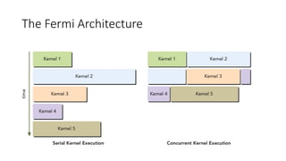 Lecture 7 cuda execution model | PDF