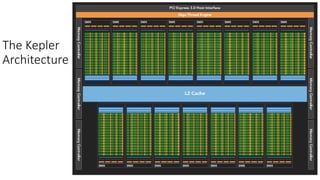 Lecture 7 cuda execution model | PDF