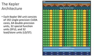 Lecture 7 cuda execution model | PDF