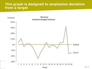 Information visualization: information dashboards | PDF