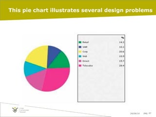 Information visualization: information dashboards | PDF