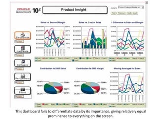 Information visualization: information dashboards | PDF