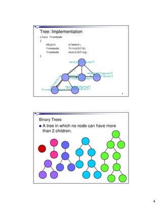 Lecture7 data structure(tree) | PDF