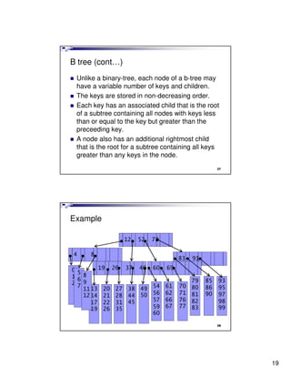 Lecture7 data structure(tree) | PDF