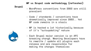 WP vs Drupal code methodology (refresher)
- WordPress conventions from 2003 are still
prevalent
- Code / standards / conventions have
dramatically improved since 2003.. Yet
WP code remains in a stasis
- WP is hacked a lot historically because
of it’s ”autoupdating” nature
- Each Drupal major version is an API
breaking change. Meaning Developers have
to rewrite / update all plugins each
release and are responsible for
making the changes themselves
Drupal
 
