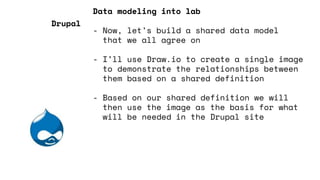 Data modeling into lab
- Now, let’s build a shared data model
that we all agree on
- I’ll use Draw.io to create a single image
to demonstrate the relationships between
them based on a shared definition
- Based on our shared definition we will
then use the image as the basis for what
will be needed in the Drupal site
Drupal
 