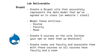 Lab Deliverable
- Create a Drupal site that accurately
represents the data model that we’ve
agreed on in class (on website / slack)
- Model these entities:
- Course
- Faculty
- Room
- Create 5 courses on the site (either
your own or make them up whatever)
- Create rooms and faculty and associate them
with these courses so all courses have
faculty and a room
Drupal
 