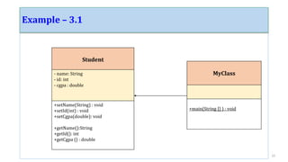 Lecture_7-Encapsulation in Java.pptx