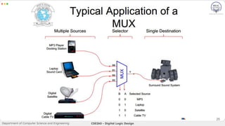 Lecture 7 -Encoder-Decoder-Mux-Demux-.pdf