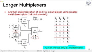 Lecture 7 -Encoder-Decoder-Mux-Demux-.pdf