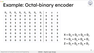 Lecture 7 -Encoder-Decoder-Mux-Demux-.pdf