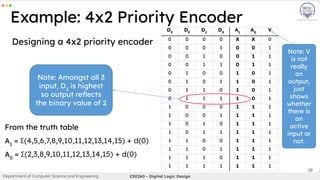 Lecture 7 -Encoder-Decoder-Mux-Demux-.pdf