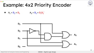 Lecture 7 -Encoder-Decoder-Mux-Demux-.pdf