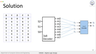 Mux Encoder Lecture 7 -Encoder-Decoder-Mux-Demux-.pdf