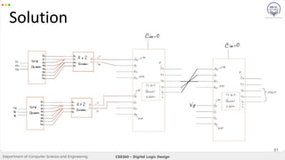 Mux Encoder Lecture 7 -Encoder-Decoder-Mux-Demux-.pdf