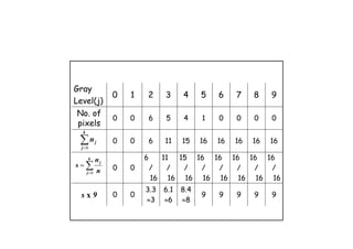 Lecture 7 - Histogram Equalization and Histogram Matching.pdf