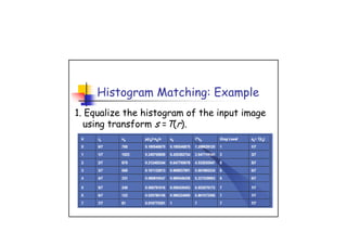 Lecture 7 - Histogram Equalization and Histogram Matching.pdf