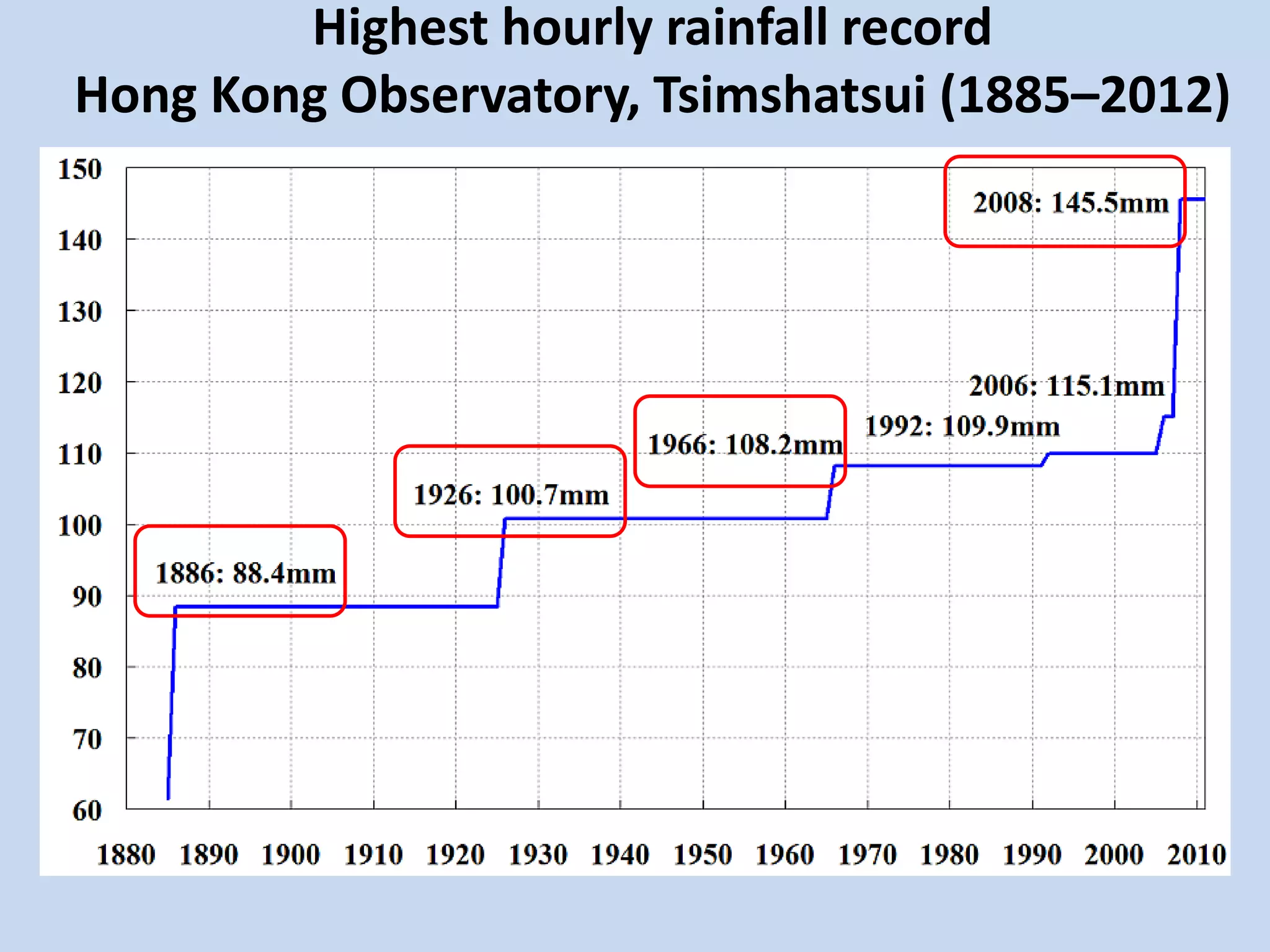 Lecture 7 hk climate, its long term trend and variability | PDF