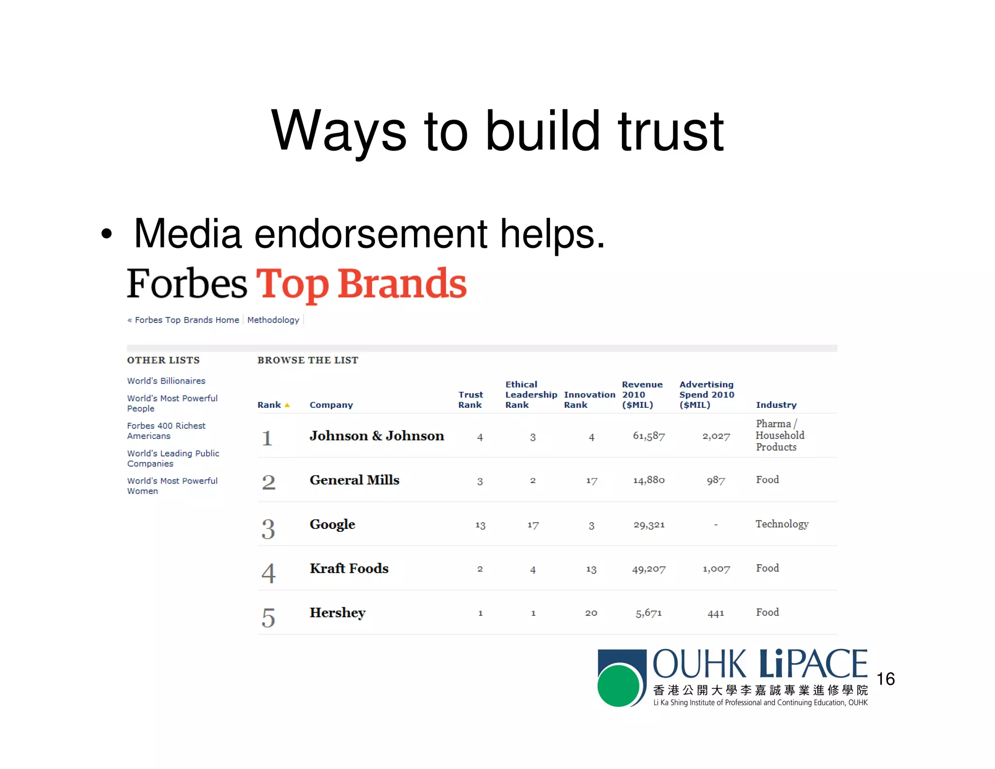 Ways to build trust
• Media endorsement helps.




                              16
 