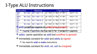 Lecture 7-I-type and J-type Instructions.pptx