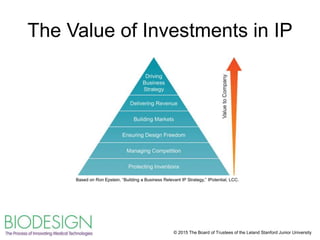 Ip Strategy Example Lecture 7 - IP Strategy.pptx
