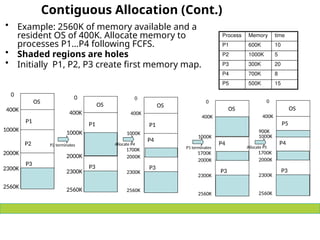 Comprehensive Overview of Main Memory Management in Operating Systems ...