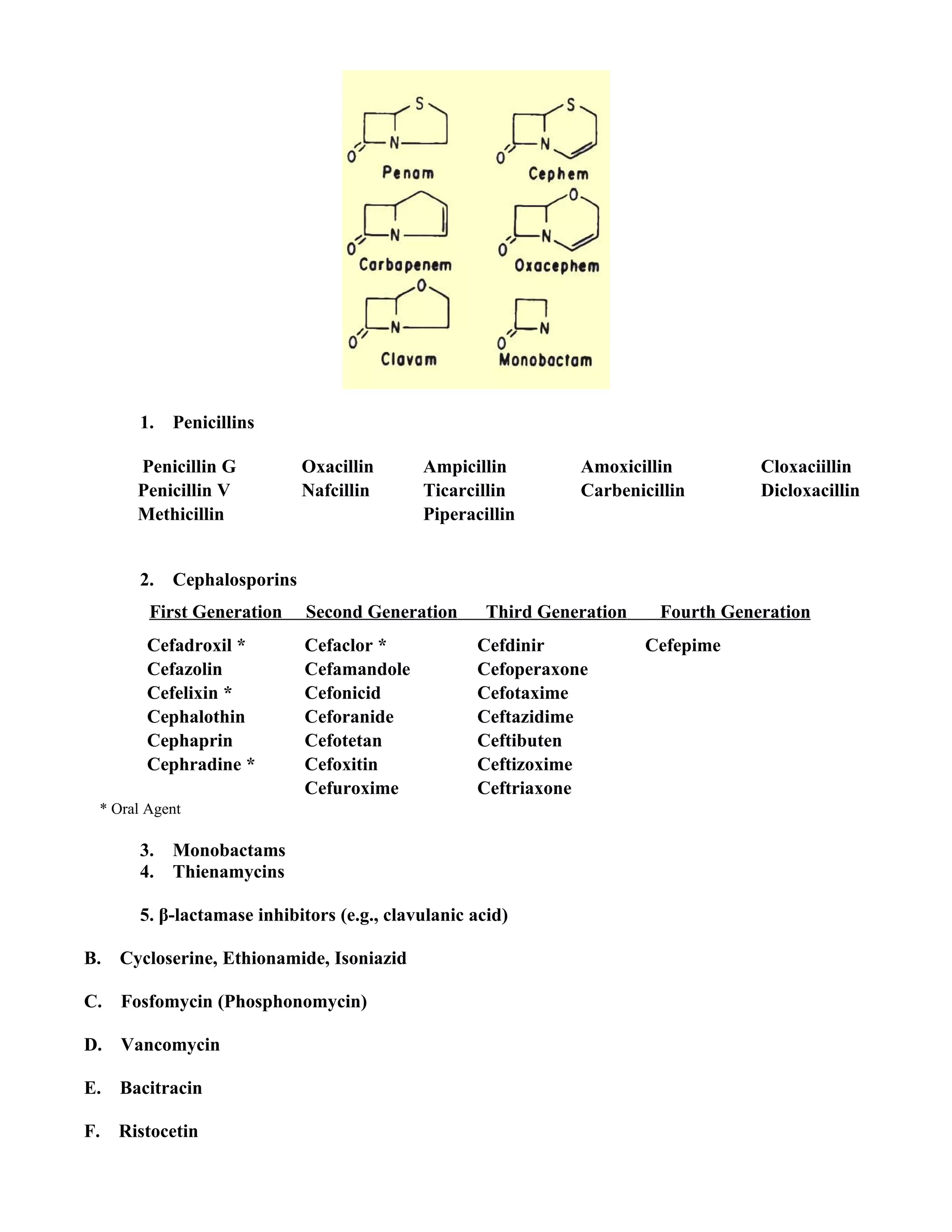 1.   Penicillins

       Penicillin G          Oxacillin      Ampicillin         Amoxicillin          Cloxaciillin
       Penicillin V          Nafcillin      Ticarcillin        Carbenicillin        Dicloxacillin
       Methicillin                          Piperacillin


       2.   Cephalosporins
        First Generation     Second Generation       Third Generation    Fourth Generation
        Cefadroxil *         Cefaclor *            Cefdinir             Cefepime
        Cefazolin            Cefamandole           Cefoperaxone
        Cefelixin *          Cefonicid             Cefotaxime
        Cephalothin          Ceforanide            Ceftazidime
        Cephaprin            Cefotetan             Ceftibuten
        Cephradine *         Cefoxitin             Ceftizoxime
                             Cefuroxime            Ceftriaxone
 * Oral Agent

       3.   Monobactams
       4.   Thienamycins

       5. β-lactamase inhibitors (e.g., clavulanic acid)

B. Cycloserine, Ethionamide, Isoniazid

C. Fosfomycin (Phosphonomycin)

D. Vancomycin

E. Bacitracin

F.   Ristocetin
 