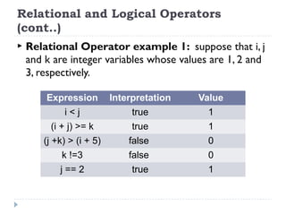 Lecture 7- Operators and Expressions | PPT