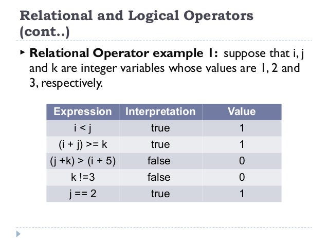 Lecture 7- Operators and Expressions