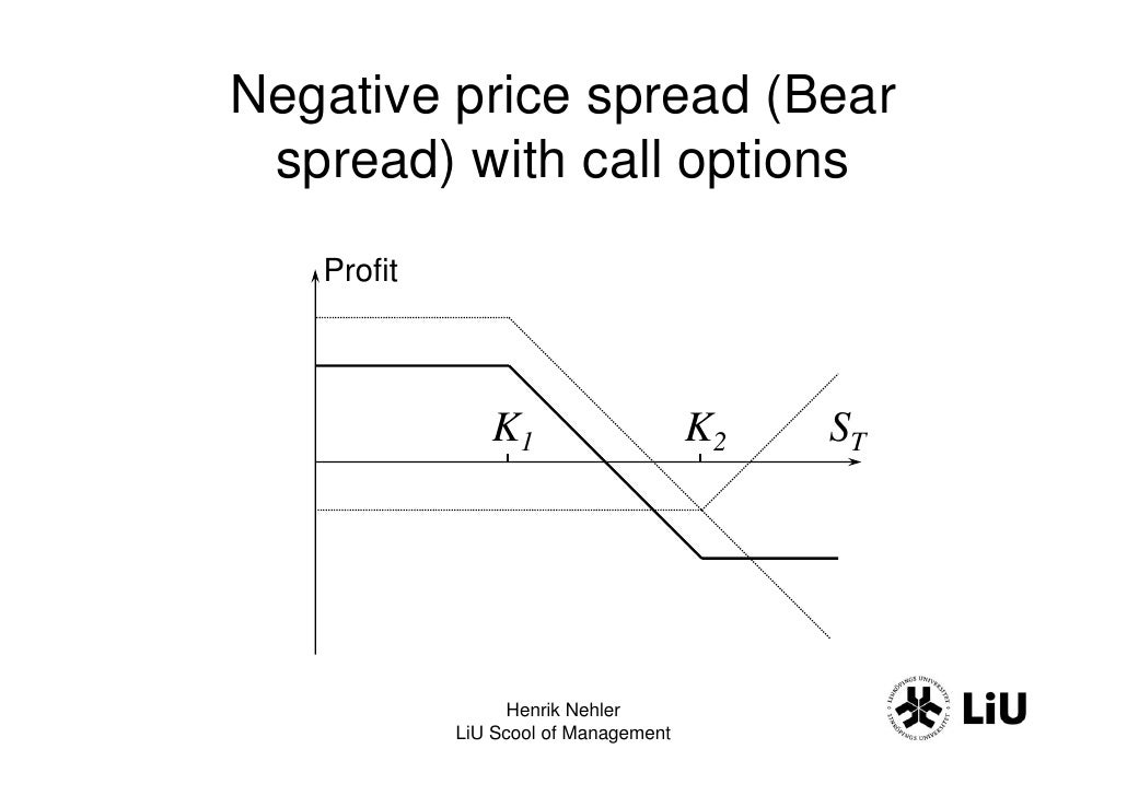 Lecture 7 Option Strategies & Derivatives Mishaps2009