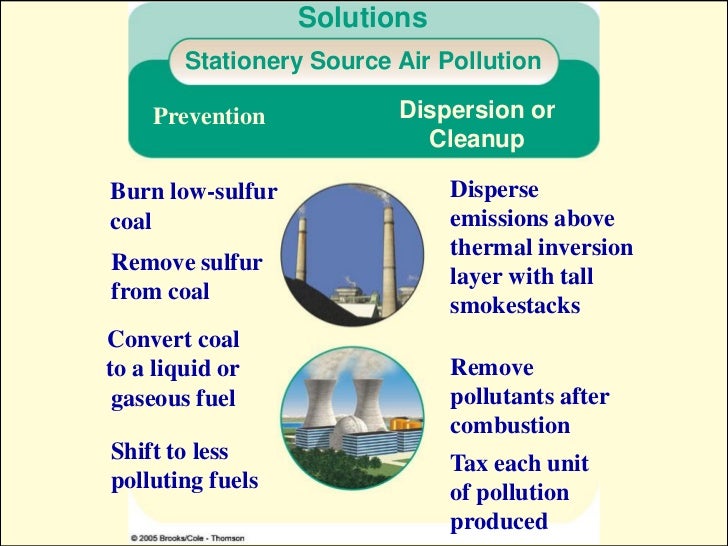 Which Gas Is A Source Of Natural Groundwater Pollution Which Gas Is A Source Of Natural Groundwater Pollution