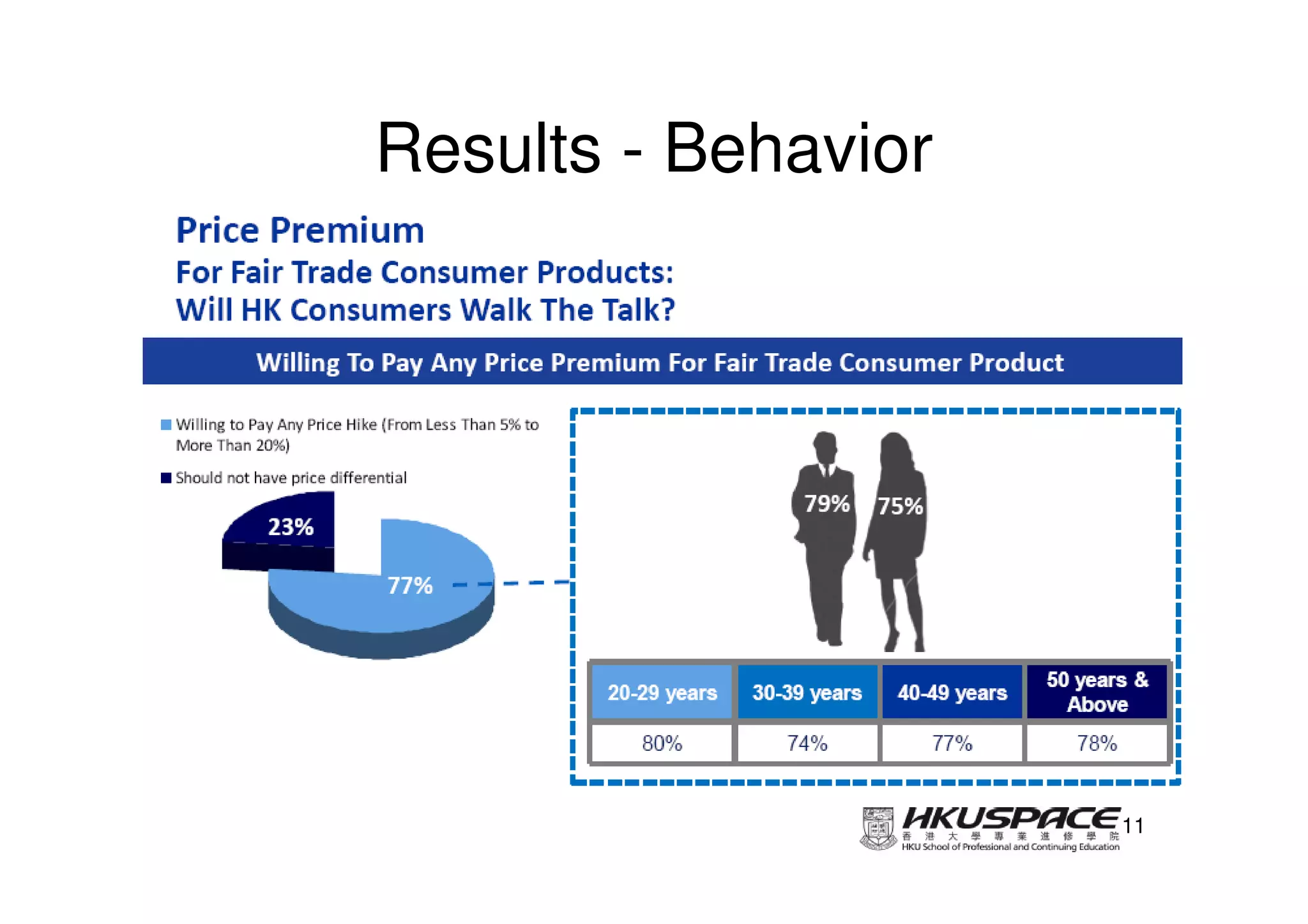 Results - Behavior




                     11
 
